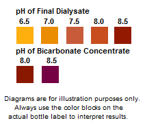 bicarb ph ii test strips dialysate solution testing chlorine color chart