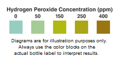 Hydrogen Peroxide Dilution Chart